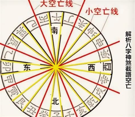 六厄 神煞|解析八字神煞六厄 – 六厄的含义简述